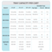 Cook's 630-CDC Heated Tray Delivery Cart Chart