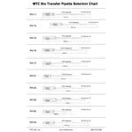 MTC Bio Disposable Transfer Pipettes