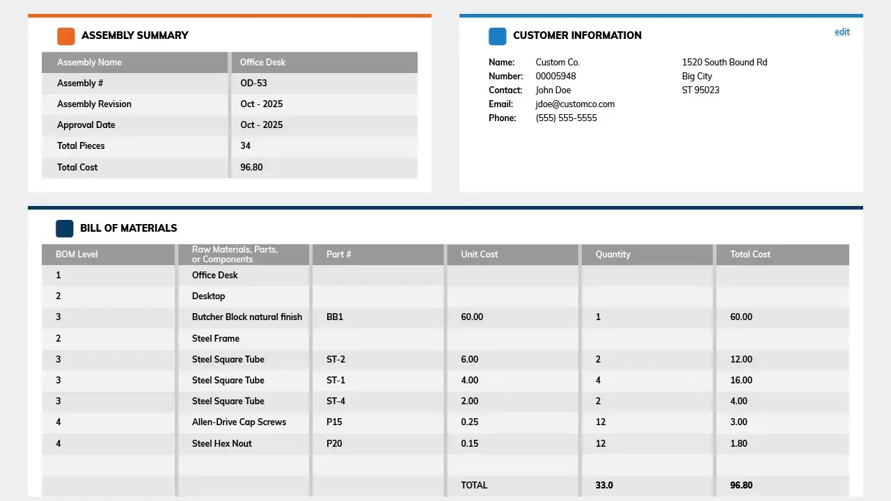 Streamlined fullfillment workflows-configurator to ERP