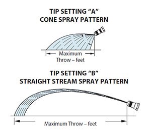 Spray pattern for various settings for ConeJet TeeJet nozzle