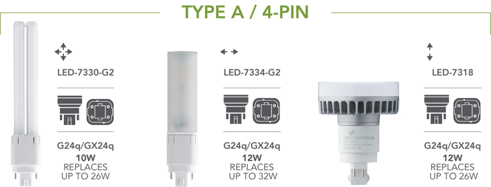 4-Pin Type A PL Retrofits