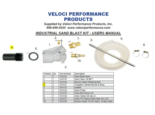 Industrial Sandblast Kit - Replacement Tungsten Carbide Nozzle