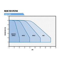 PB-SP1100DPLX-A - BOOSTER PUMP SYSTEM; DUPLEX-ALTERNATING, (2)1100 PUMPS, 1.2HP, 230V, 1PH, (2)VFD'S, 4.8G TANK & ACC.'S