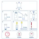 Hygiena AlerTox Sticks - Total Milk