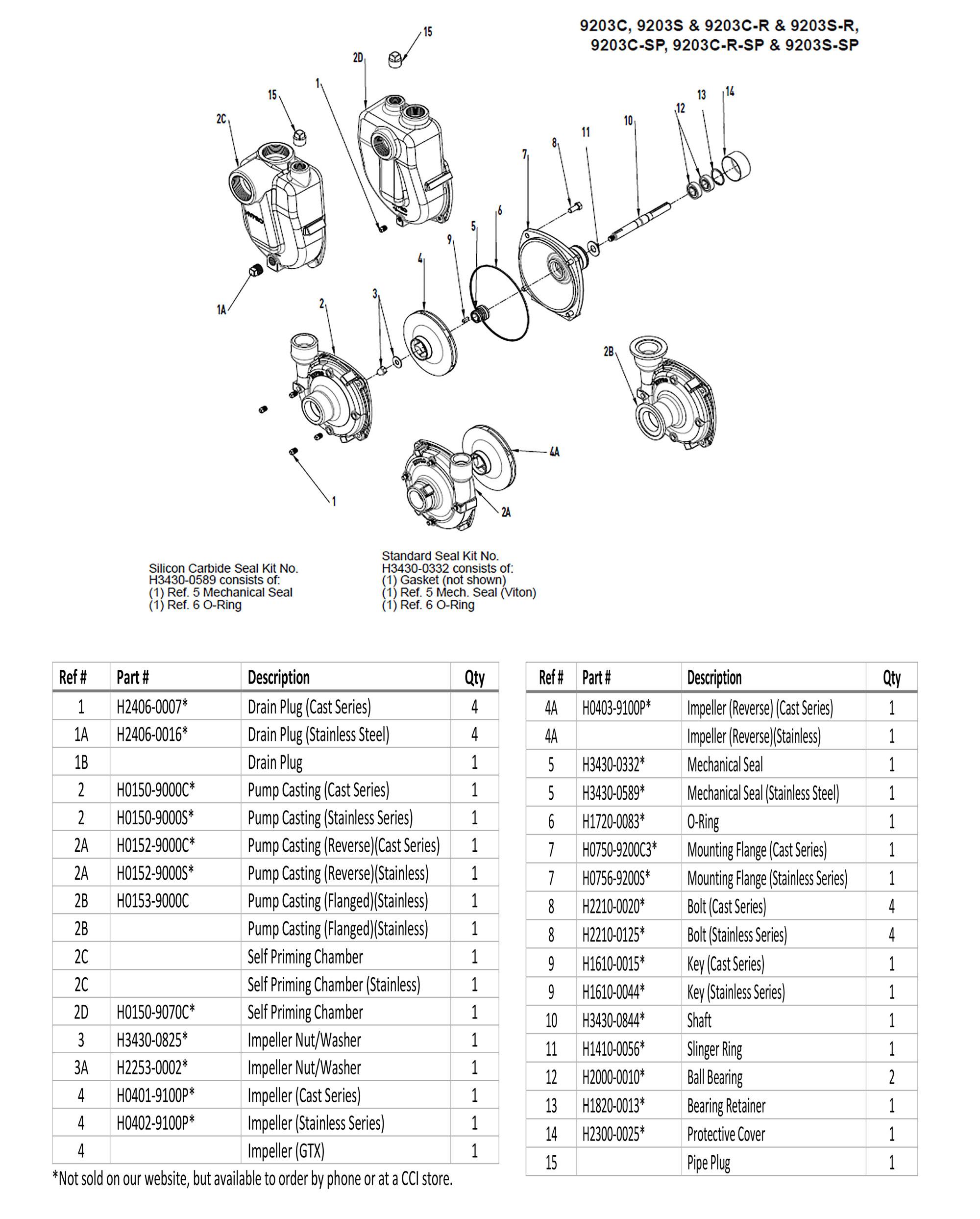 CCI Hypro 9203SR Series Diaphragm Pump Parts