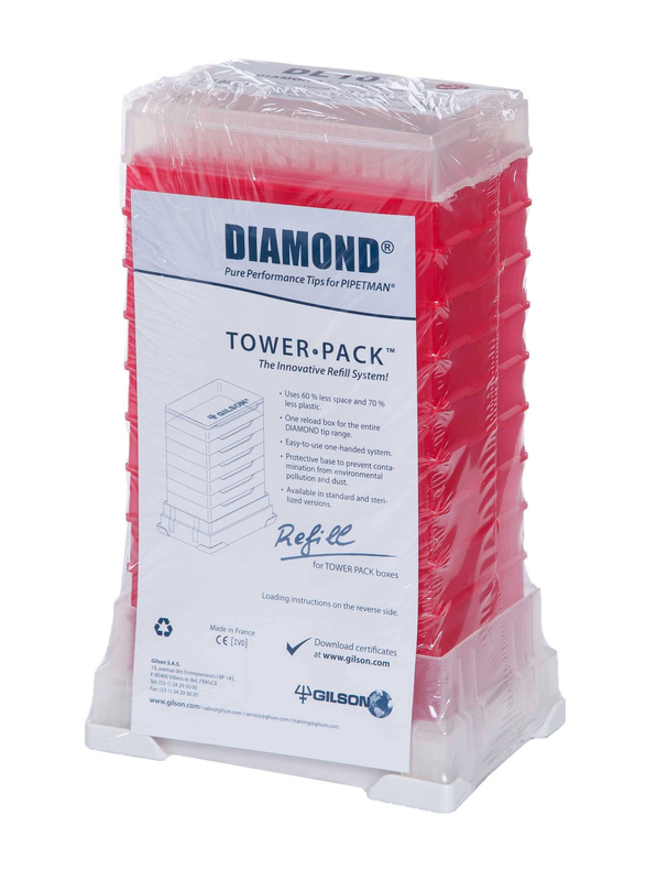 Gilson PIPETMAN Tower Pack Pipette Tip Refill System