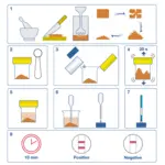 Hygiena AlerTox Sticks - Peanut