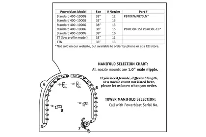 Manifold Parts with Diagram