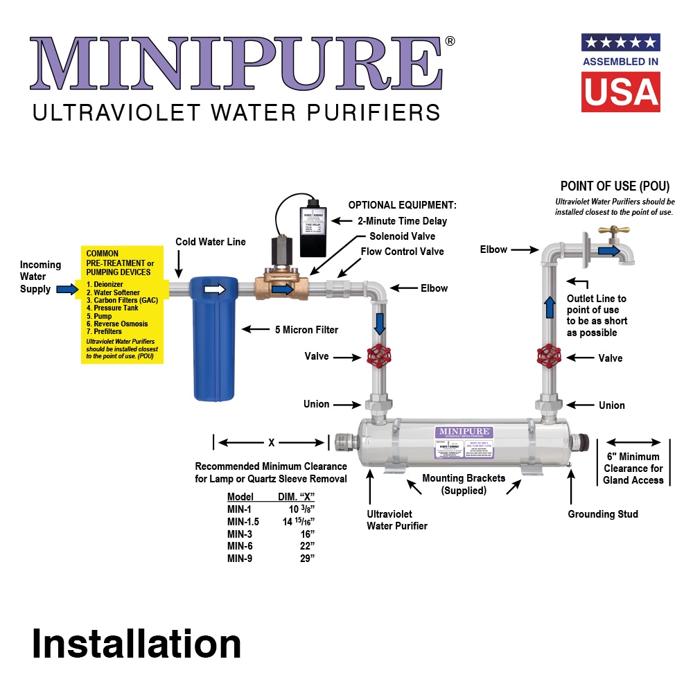 Minipure UV Water Purifiers 19 GPM BuyUltraviolet