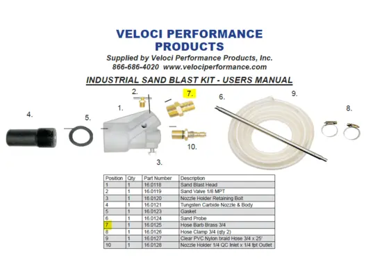 Industrial Sandblast Kit - Replacement 3/4" Hose Barb