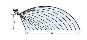 Spray pattern for TeeJet off-center spray nozzle