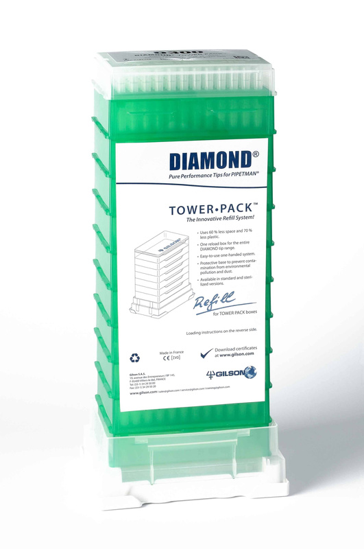 Gilson PIPETMAN Tower Pack Pipette Tip Refill System