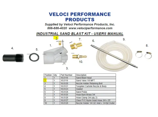 Industrial Sandblast Kit - Replacement Sand Valve