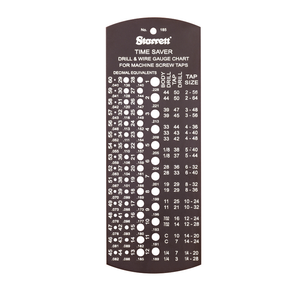 Drill & Wire Gages