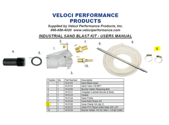 Industrial Sandblast Kit - Replacement 3/4" Hose Clamp