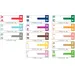 Smead NCC Compatible Alpha 91920 Label Packs and Kit