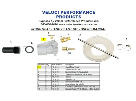 Industrial Sandblast Kit - Replacement Head