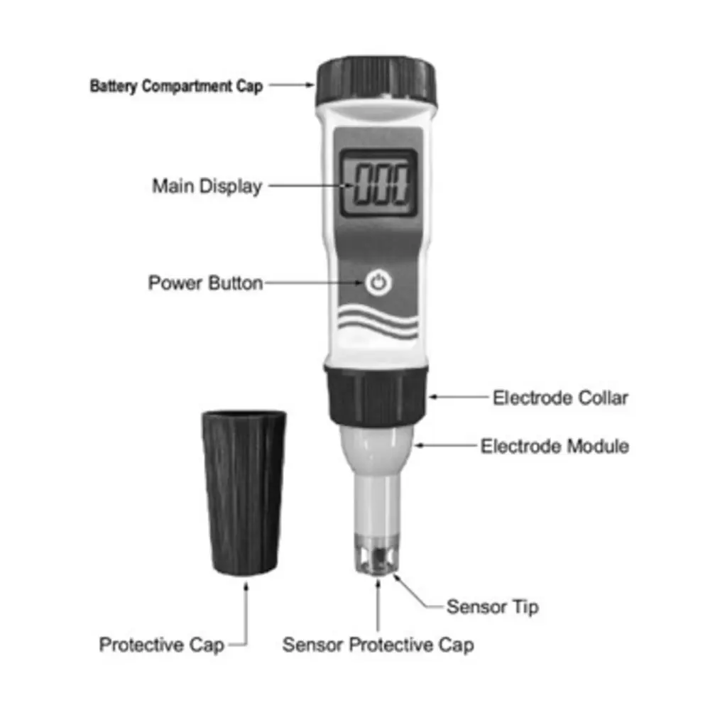 LabGenius Waterproof Testers