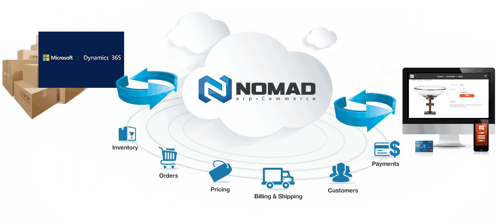 nomad ecommerce cycle