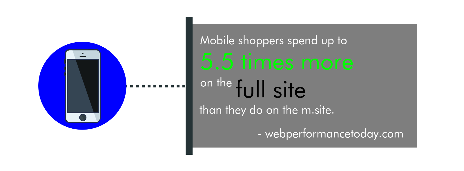 Mobile device stats 3