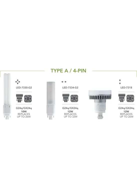 4-Pin Type A PL Retrofits