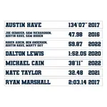 Replacement Text For Record Boards and Signs