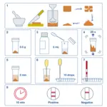 Hygiena AlerTox Sticks - Total Milk