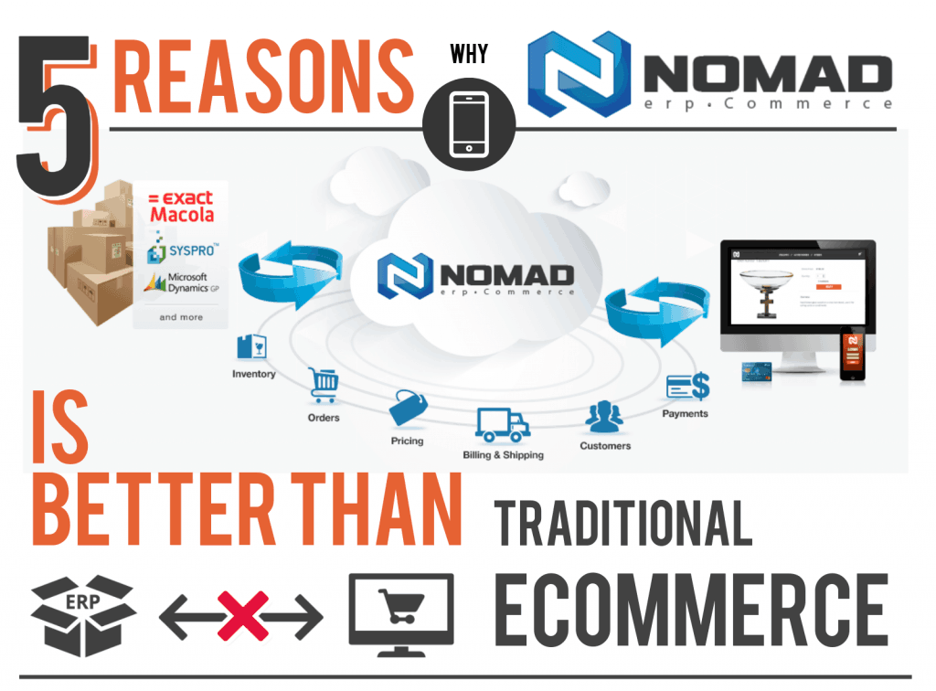 5 Reasons Nomad is Better Than Traditional eCommerce